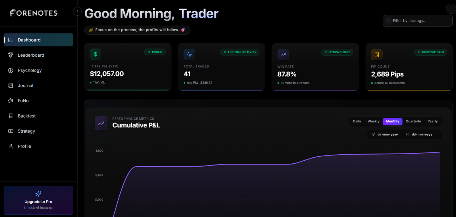 Official Forenotes trading analytics dashboard