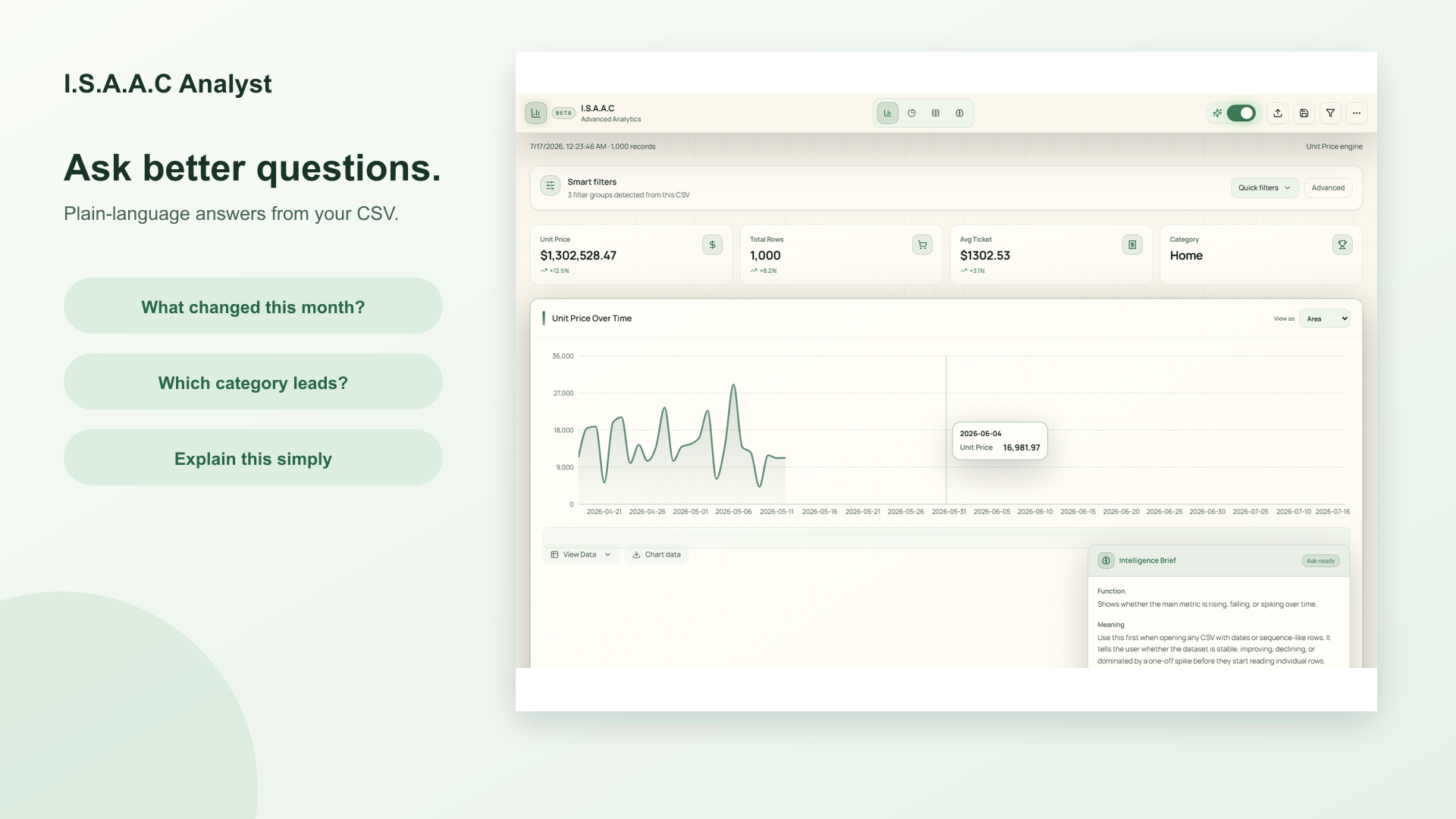 System dashboard illustrating the architecture behind connected cloud operations